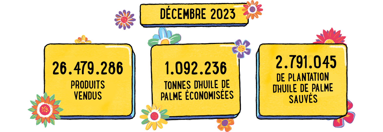 Margarine : tout savoir sur la margarine - Elle à Table